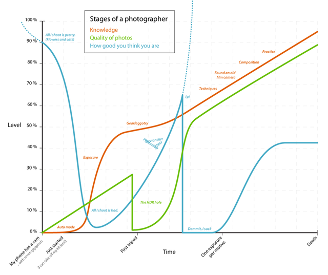 Stages-of-a-Photographer-4chan.png