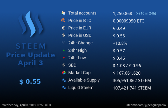 Steem Price Update.png