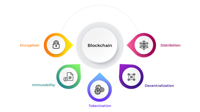 Benefits-of-blockchain-technology.png