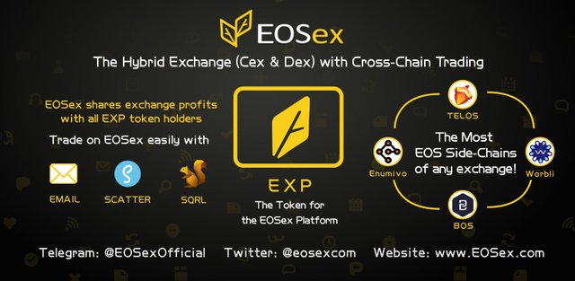 trading eosex.jpeg
