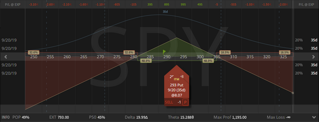 04. SPY Straddle - down $1.39 - 16.08.2019.png