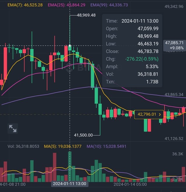 Screenshot_2024-01-31-10-39-51-928_com.binance.dev-edit.jpg