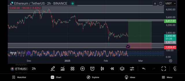 Screenshot_2025-02-18-22-58-33-550_com.tradingview.tradingviewapp.jpg