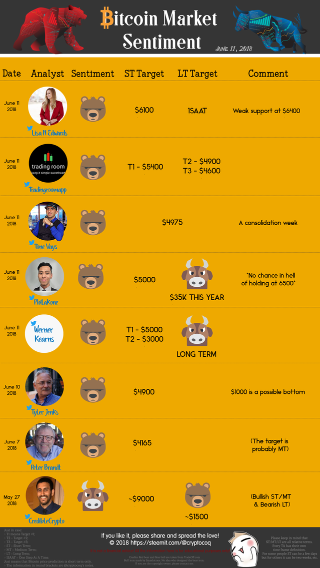 Steemit TA infographic - 2018-06-11.png