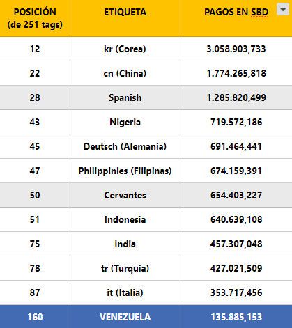 TABLA 2 RETO VZLA.png