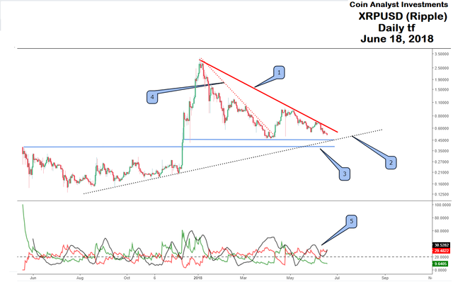 XRP June 18 2018.png