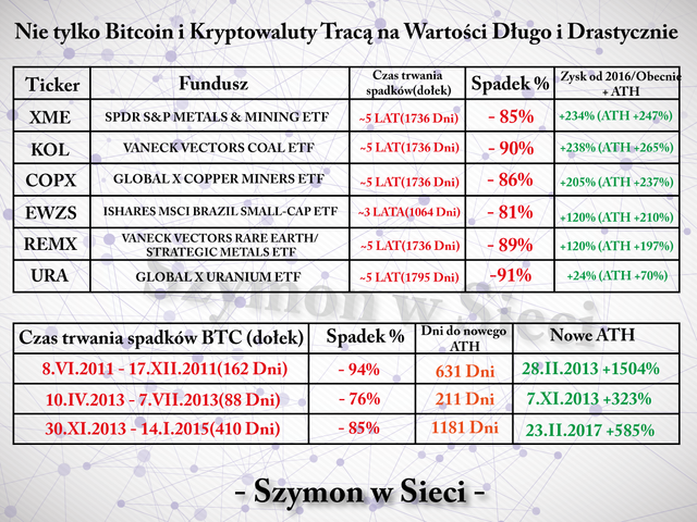 Bitcoin-spadki-+-ETF-Funduszy-FB-1200x900.png