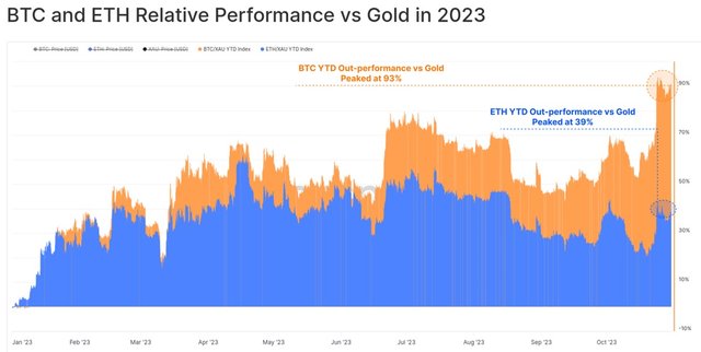 bitcoin-will-overtake-gold-1.jpg