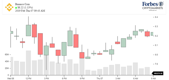 Chart_BNB_binance.png