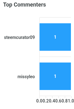 top-commenters (5).png