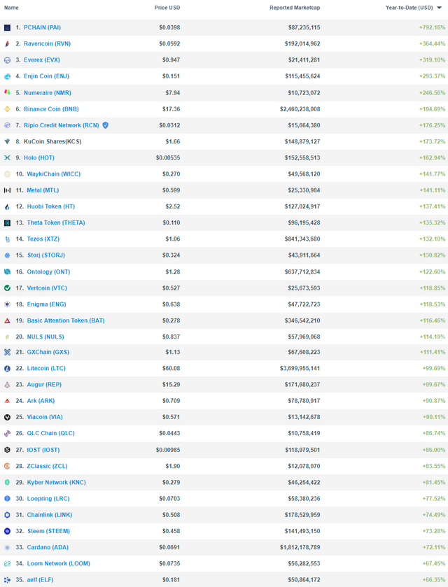 altcoins doubled.png