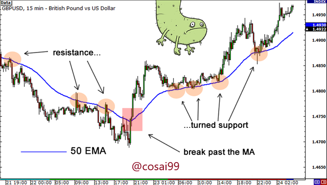 grade4-exponential-moving-averages-break2.png