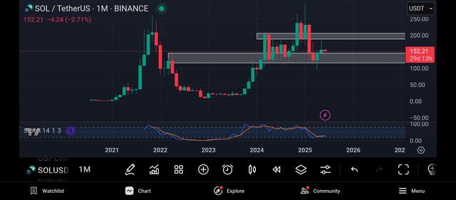 Screenshot_2025-06-01-12-48-43-173_com.tradingview.tradingviewapp.jpg