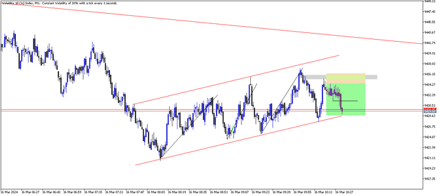 Volatility 10 (1s) IndexM1.png4.png