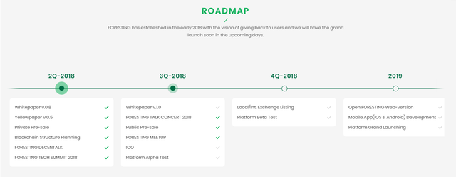 Roadmap foresting.png