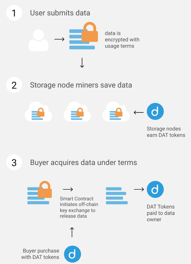 datum_ecosys.png
