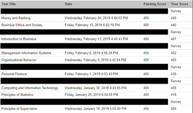 DSST Feb20.png