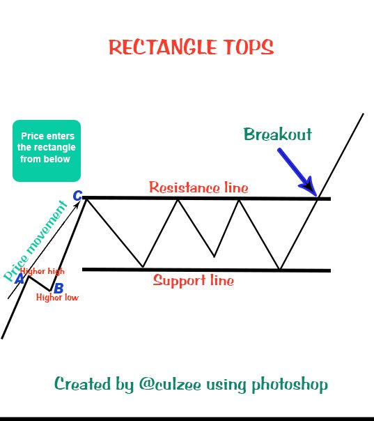 Rectangle Tops.jpg