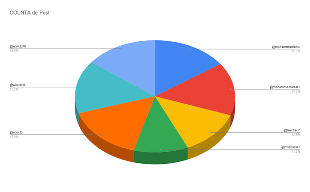 COUNTA de Post (1).png