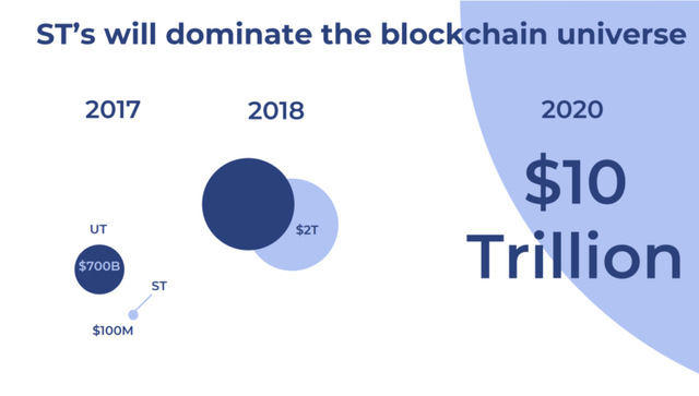 securitytokens.png