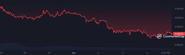 FLOKI_7D_graph_coinmarketcap.jpeg