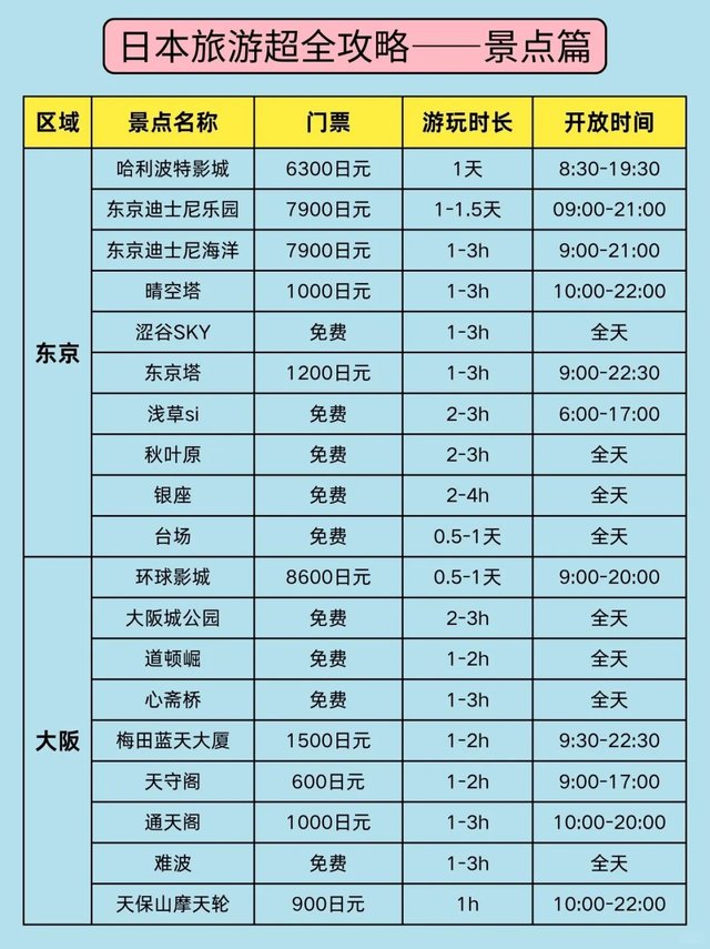 日本旅游听劝😭真心提醒9-11月想去的姐妹_6_漫自由_来自小红书网页版.jpg