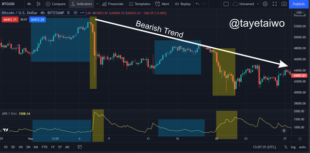 ATR dominant price movement 2.png