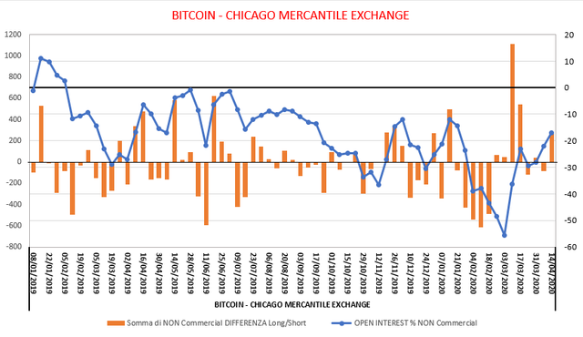 btc OI.png