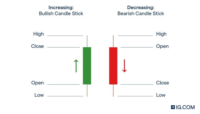 BULLISH BEARISH CANDLESTICK-150620.jpg