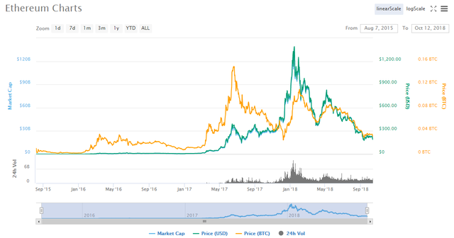 ethereum chart.png