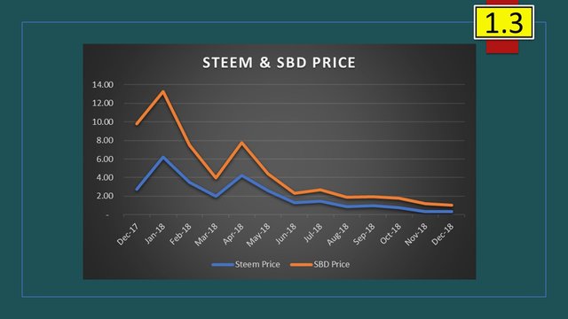 Steem Stats Detail 1.3.jpg