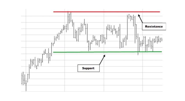 Support-and-resistance-levels-1-1068x586.jpg