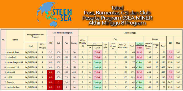 ssm-m09-tb03.png