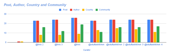 _Post, Author, Country and Community (10).png