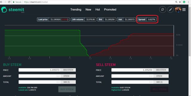 spread steem.JPG