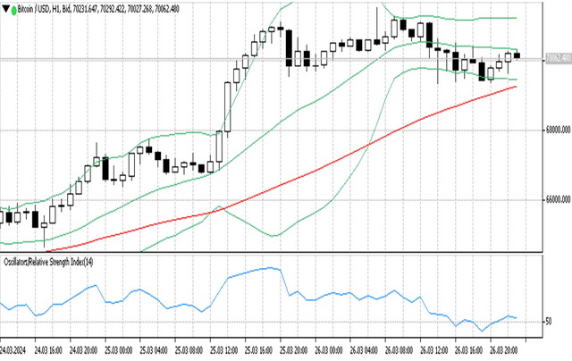 btcusd 27 03 2024 h1.png