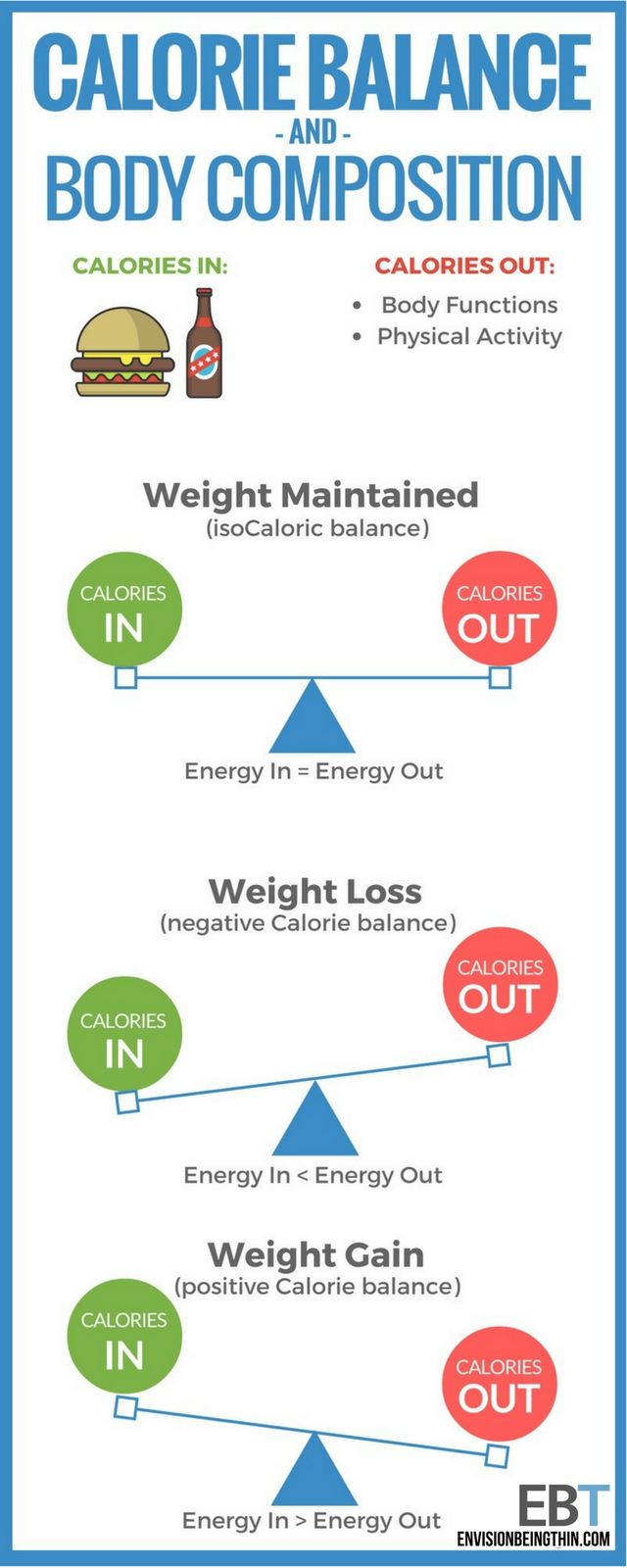Calorie-Balance-Infographic.png