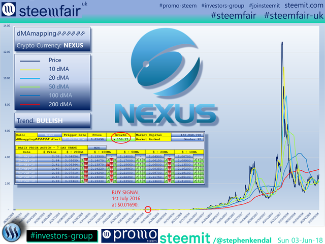 SteemFair SteemFair-uk Promo-Steem Investors-Group Nexus