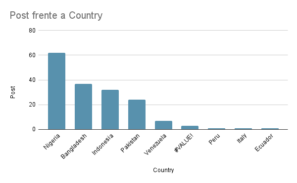 Post frente a Country.png