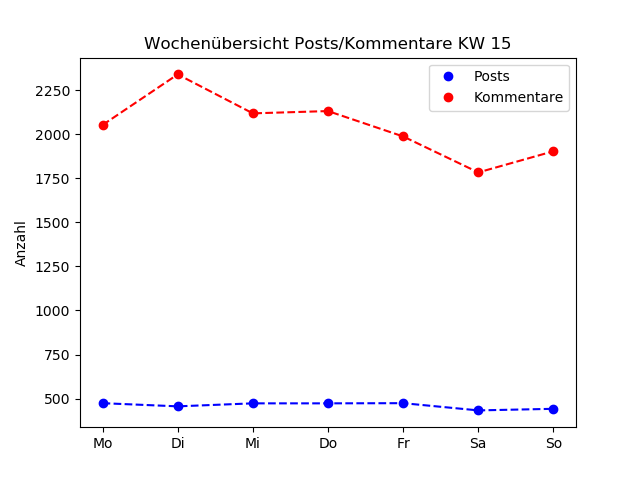 dia_comments_zeiten