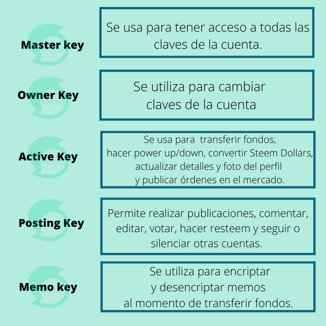 Master key.png