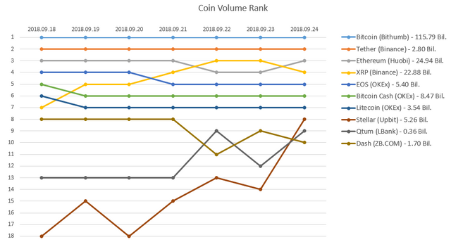 2018-09-24_Coin_rank.PNG