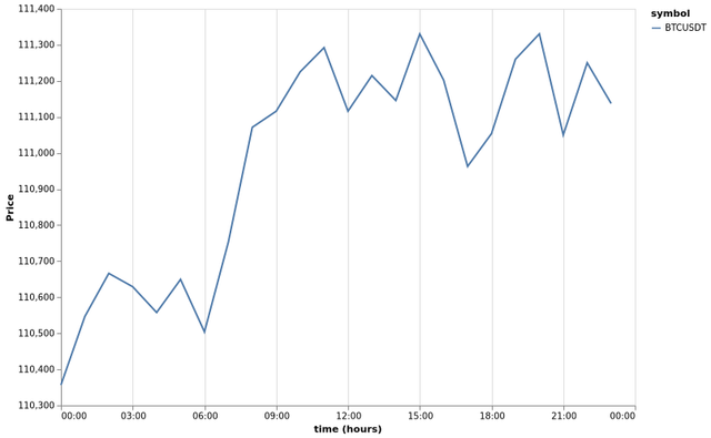 bitprice_20250907.png