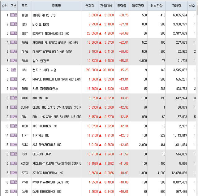 4월20일 미국주식 상승률 TOP 300.png