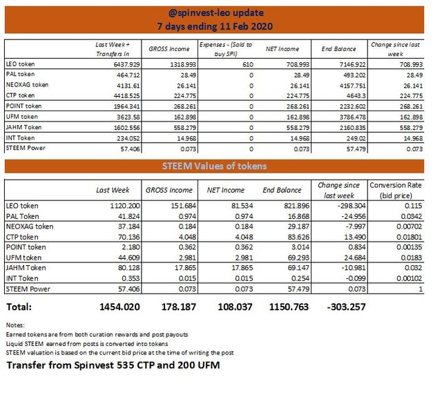 spinvest-leo update.JPG