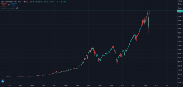 S&P500.png