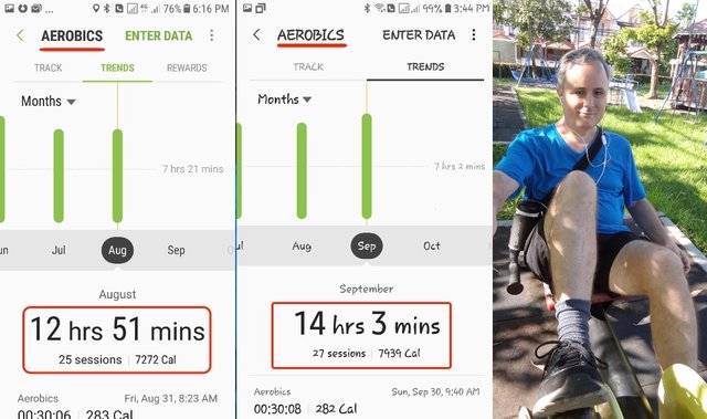 Fitness Challenge - September Report - Aerobic