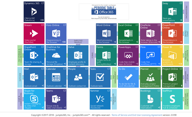 jumpto365 - Periodic Table of Microsoft 365