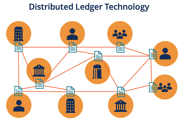 distributed-ledger-technology.png