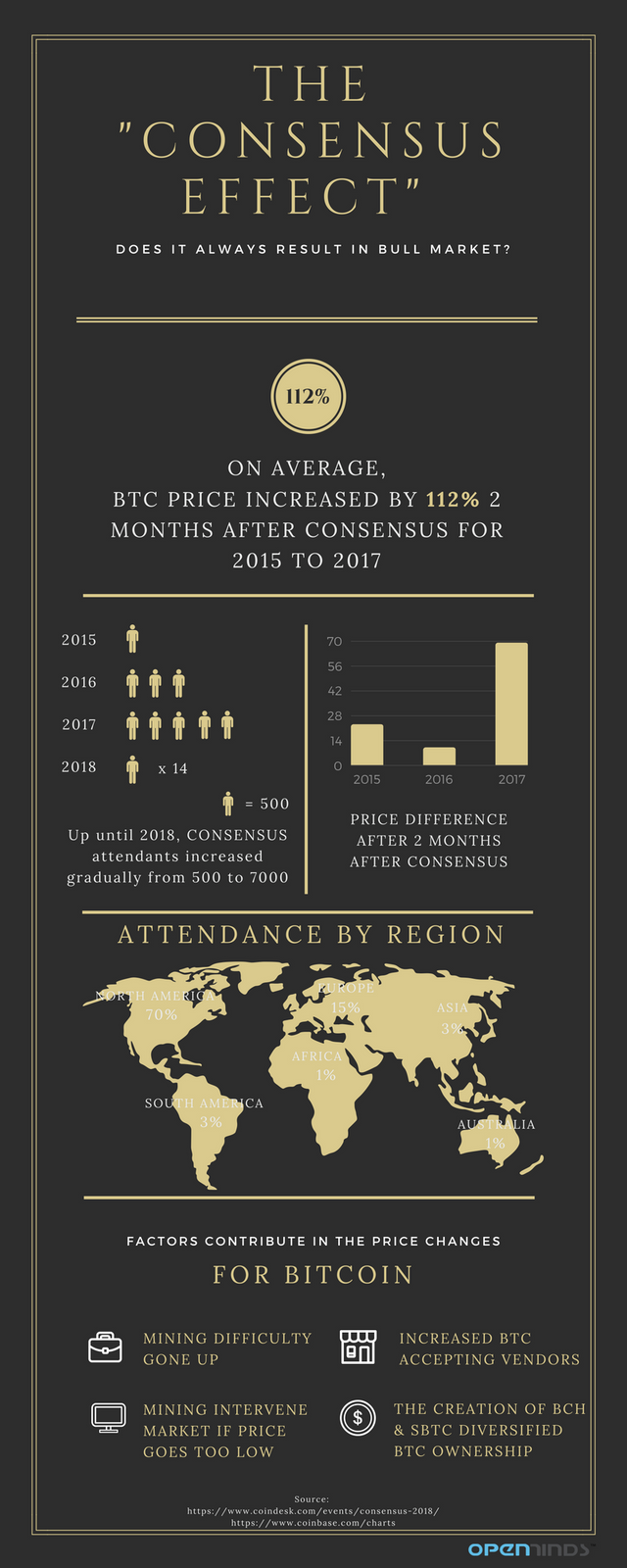 Classic Gold and Black Infographic.png